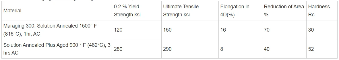 C300 Maraging Steel Forged Rings C300 Maraging Steel Forged Rings